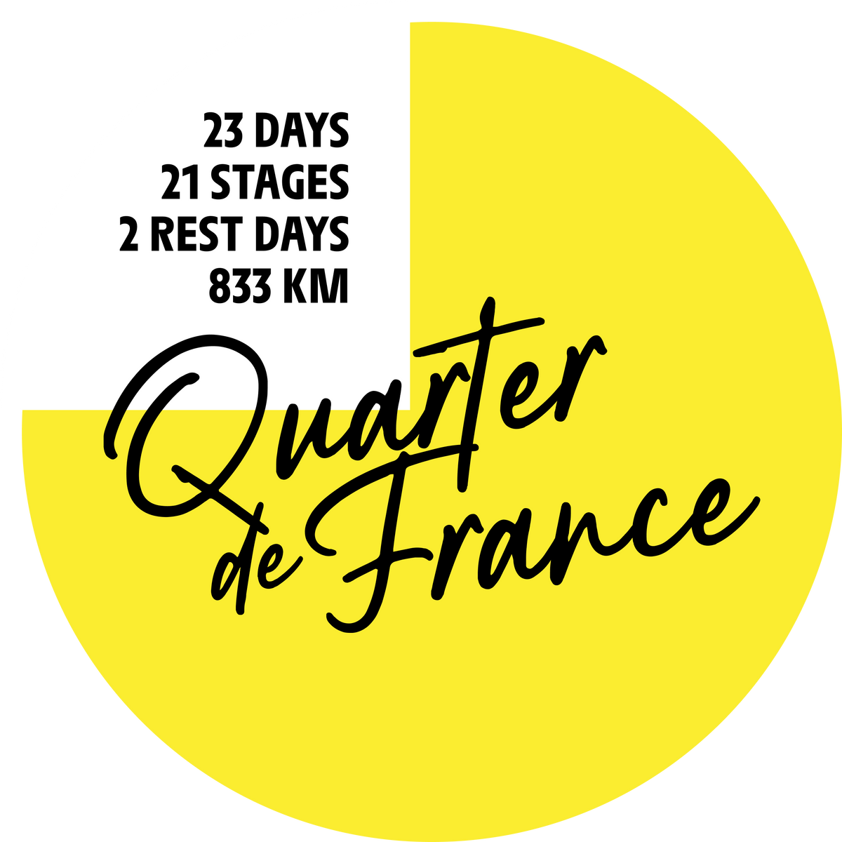 Qdf Numbers Quarter de France 2026 – Embark
